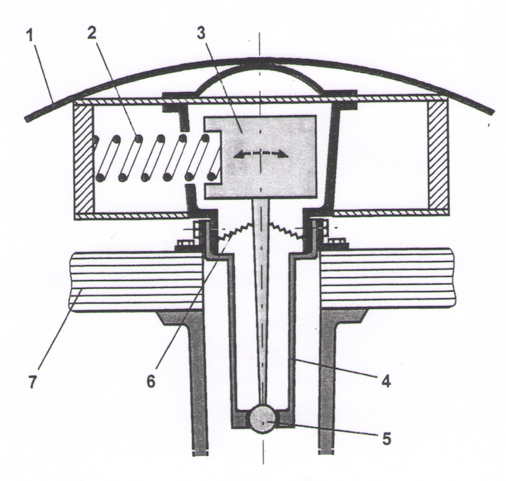 How does a Frahm damper work? General Helicopter Forum Vertical